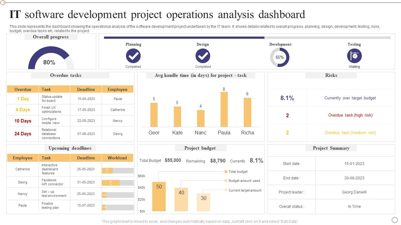 IT_Software_Development_Project_Operations_Analysis_Dashboard_Pictures_PDF_Slide_1.jpg