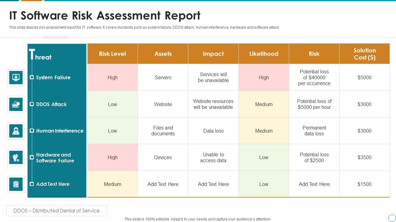 IT_Software_Risk_Assessment_Report_Ppt_PowerPoint_Presentation_File_Infographic_Template_PDF_Slide_1.jpg