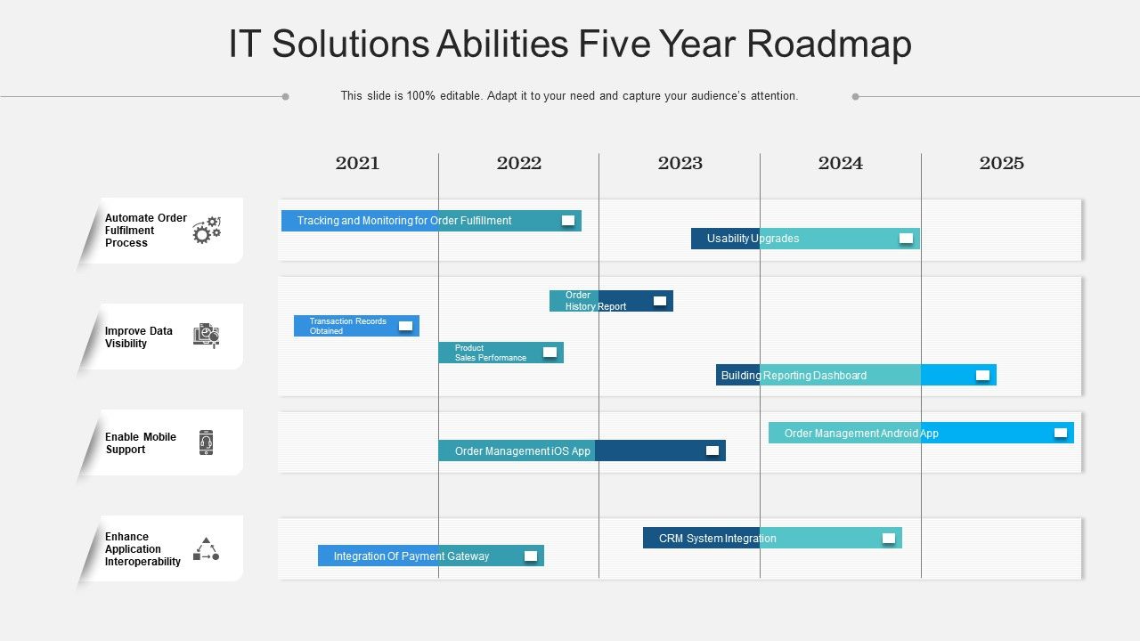 IT_Solutions_Abilities_Five_Year_Roadmap_Graphics_Slide_1.jpg