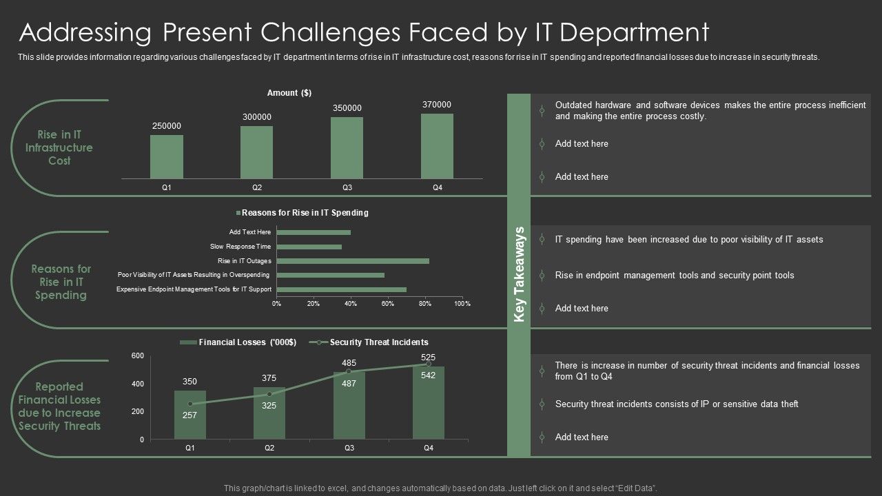 IT_Spend_Management_Priorities_By_Cios_Addressing_Present_Challenges_Faced_By_IT_Department_Background_PDF_Slide_1.jpg