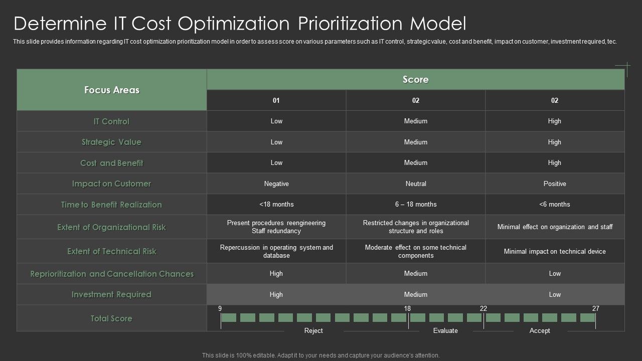 IT_Spend_Management_Priorities_By_Cios_Determine_IT_Cost_Optimization_Prioritization_Model_Rules_PDF_Slide_1.jpg
