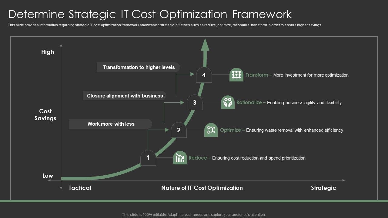IT_Spend_Management_Priorities_By_Cios_Determine_Strategic_IT_Cost_Optimization_Framework_Pictures_PDF_Slide_1.jpg