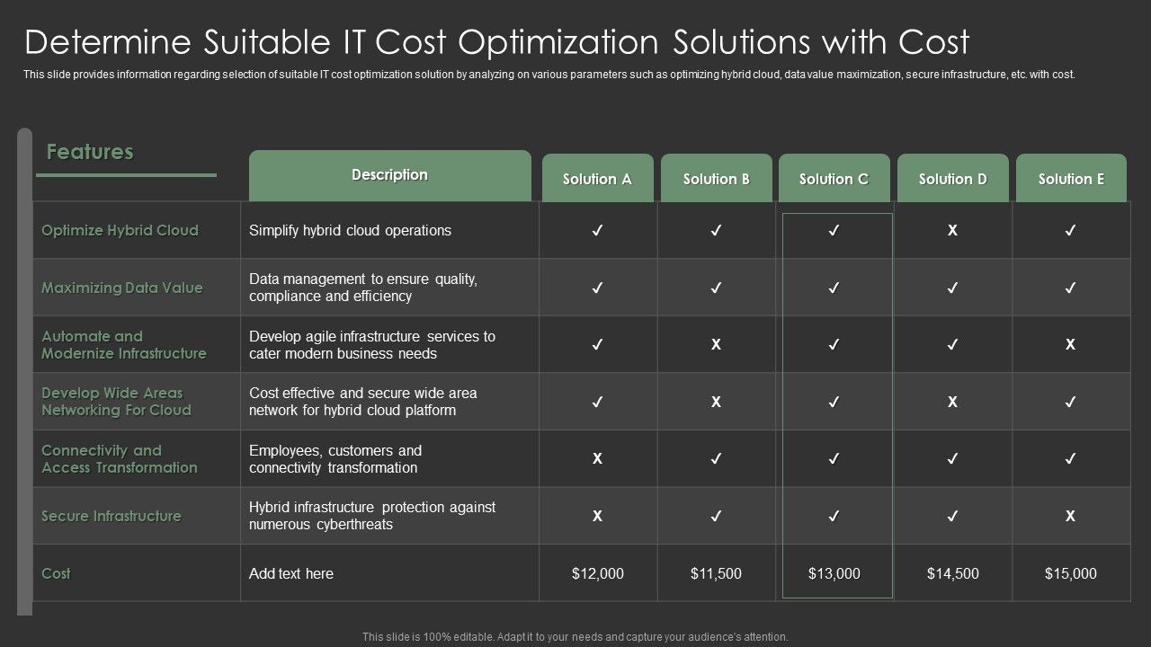 IT_Spend_Management_Priorities_By_Cios_Determine_Suitable_IT_Cost_Optimization_Solutions_With_Cost_Designs_PDF_Slide_1.jpg
