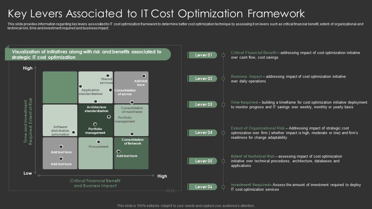 IT_Spend_Management_Priorities_By_Cios_Key_Levers_Associated_To_IT_Cost_Optimization_Framework_Elements_PDF_Slide_1.jpg