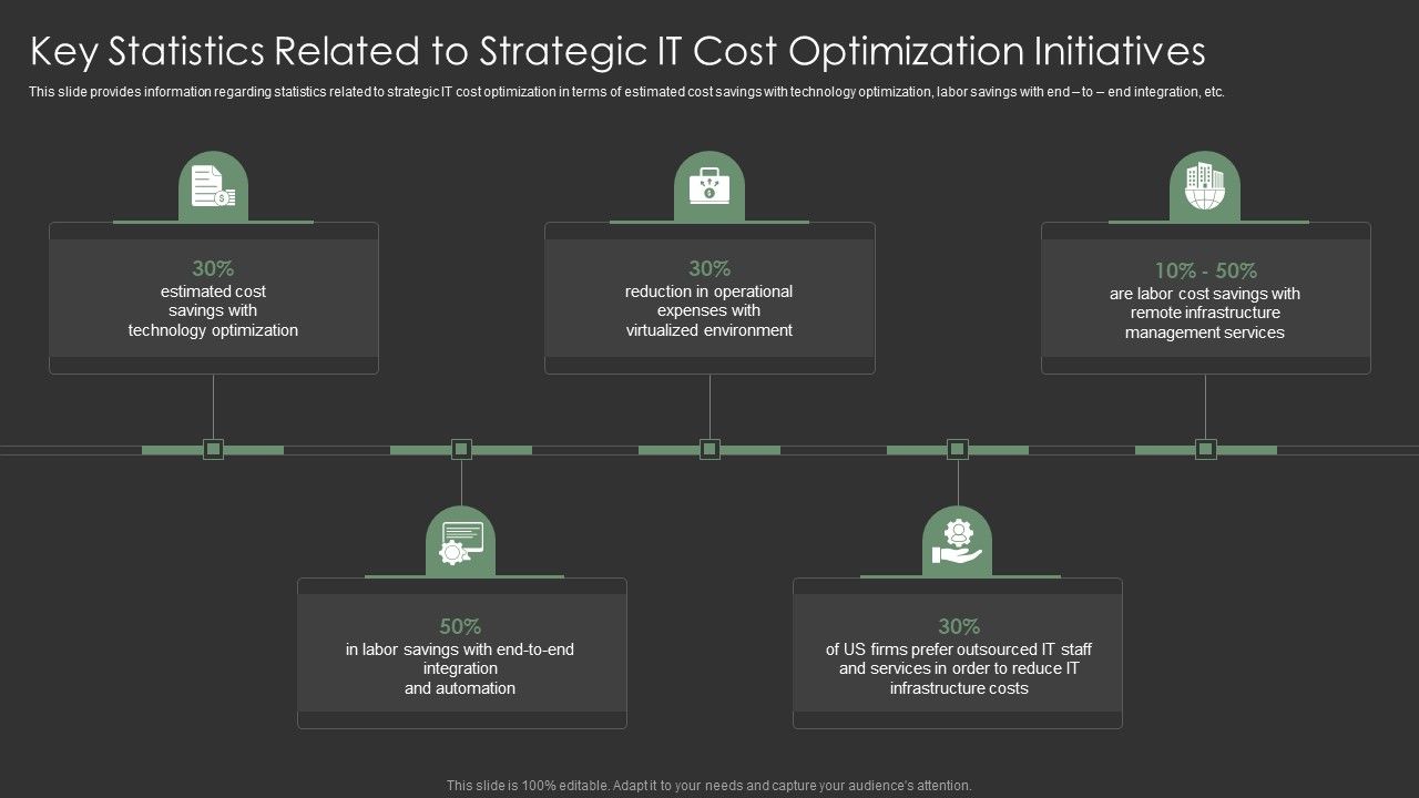IT_Spend_Management_Priorities_By_Cios_Key_Statistics_Related_To_Strategic_IT_Cost_Optimization_Initiatives_Mockup_PDF_Slide_1.jpg