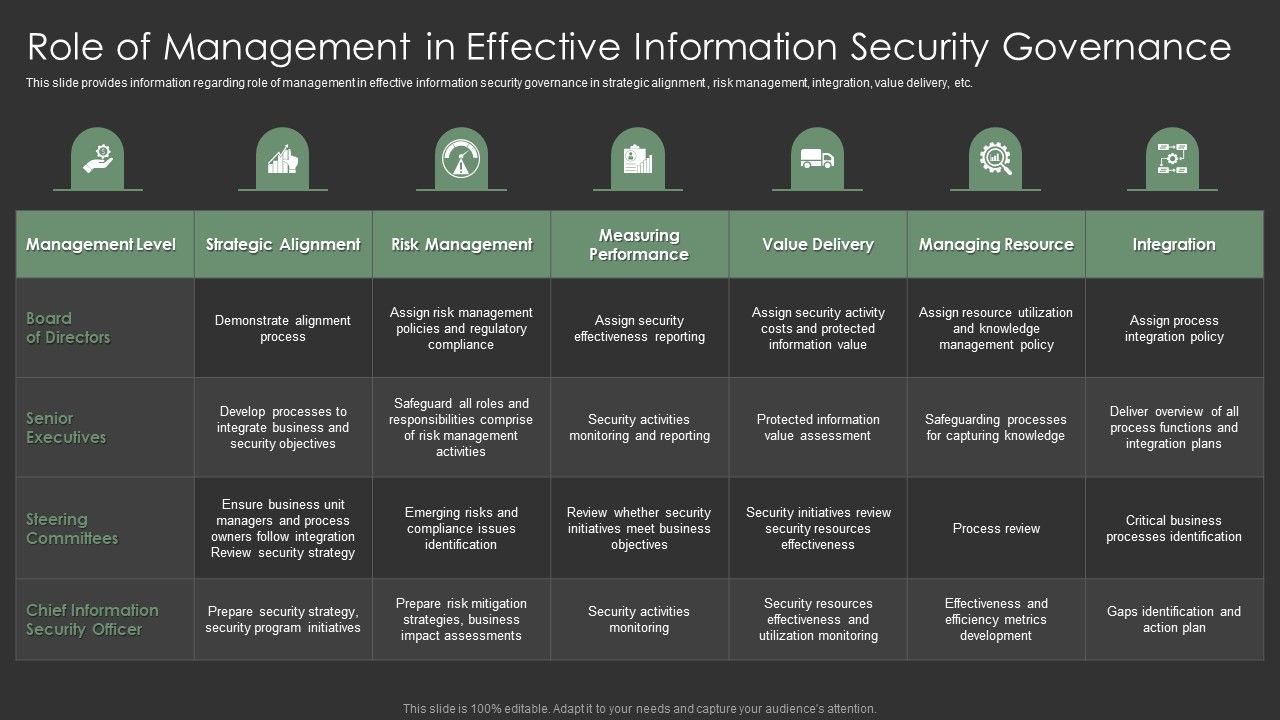 IT_Spend_Management_Priorities_By_Cios_Role_Of_Management_In_Effective_Information_Security_Governance_Graphics_PDF_Slide_1.jpg