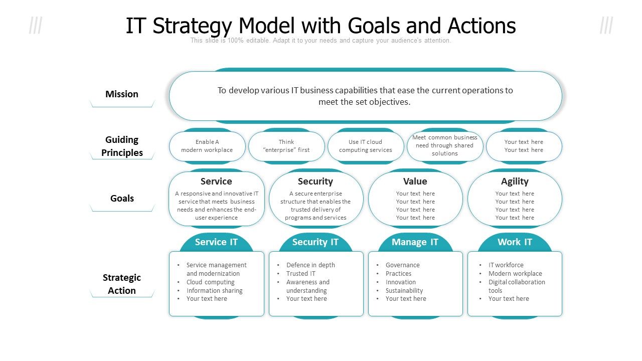 IT_Strategy_Model_With_Goals_And_Actions_Ppt_PowerPoint_Presentation_File_Layout_Ideas_PDF_Slide_1.jpg