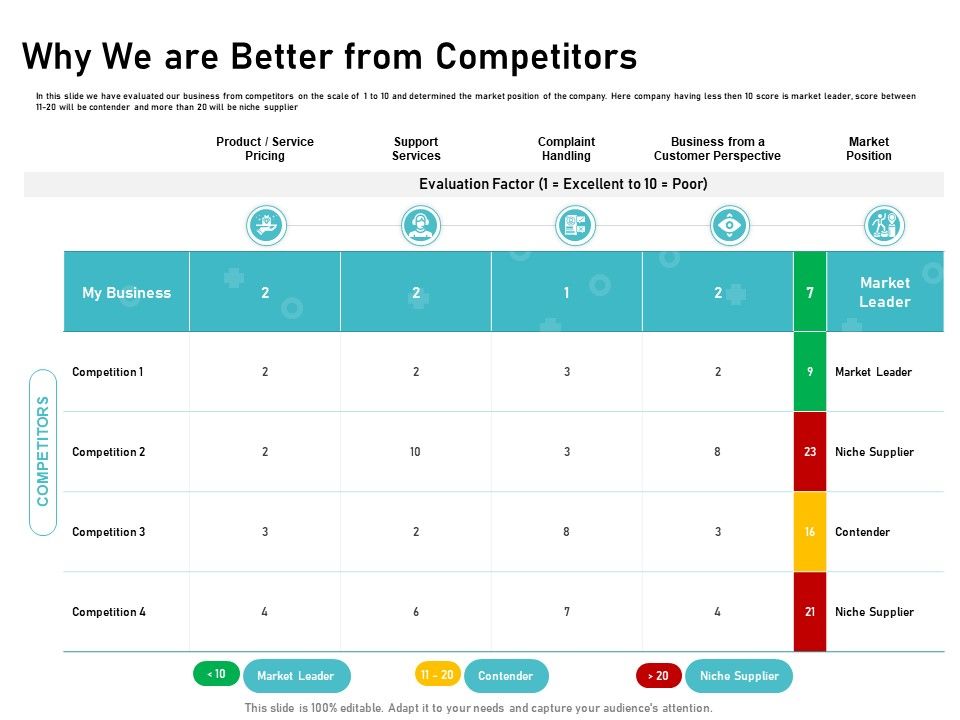 IT_Support_And_Monitoring_Services_Pricing_Why_We_Are_Better_From_Competitors_Themes_PDF_Slide_1.jpg