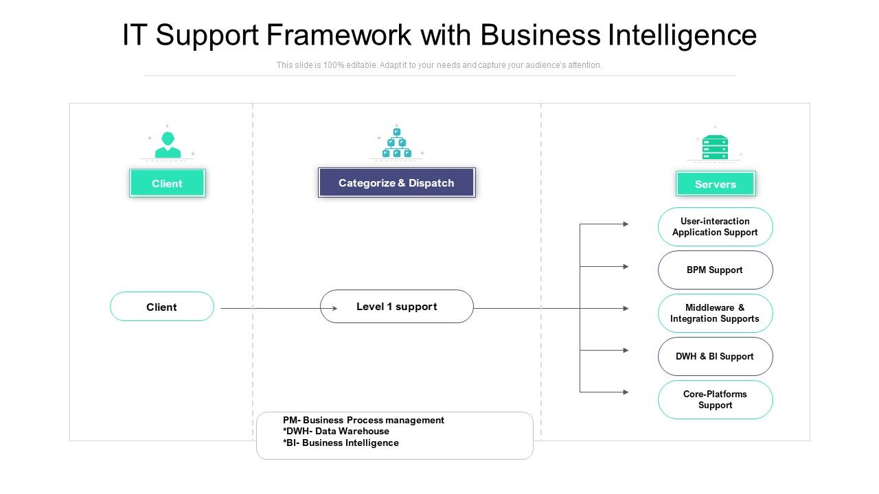 IT_Support_Framework_With_Business_Intelligence_Ppt_PowerPoint_Presentation_Styles_Examples_PDF_Slide_1.jpg