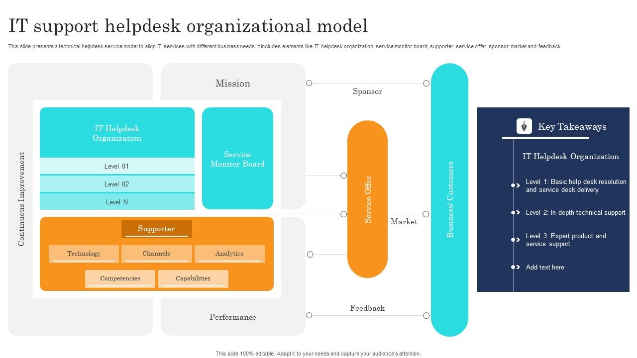 IT_Support_Helpdesk_Organizational_Model_Ideas_PDF_Slide_1.jpg