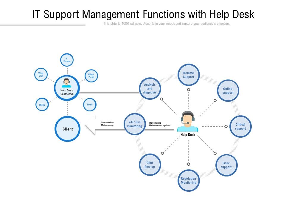 IT_Support_Management_Functions_With_Help_Desk_Ppt_PowerPoint_Presentation_Gallery_Example_PDF_Slide_1.jpg