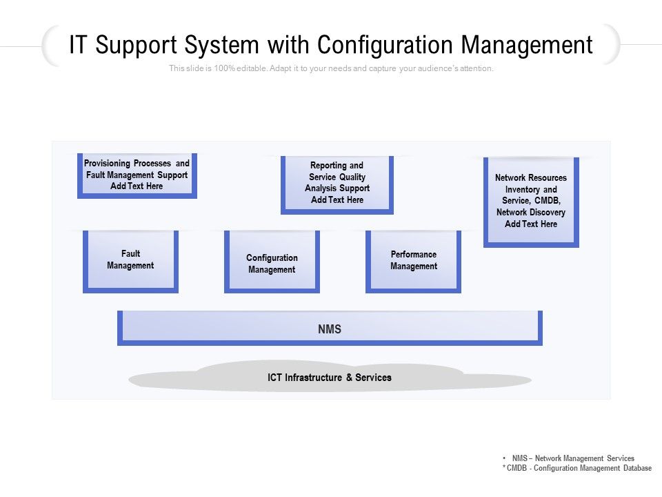 IT_Support_System_With_Configuration_Management_Ppt_PowerPoint_Presentation_Professional_Graphics_PDF_Slide_1.jpg