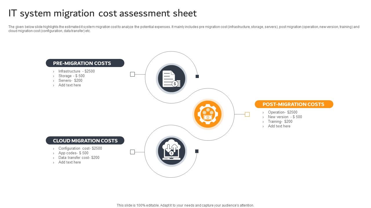 IT_System_Migration_Cost_Assessment_Sheet_Ppt_PowerPoint_Presentation_Layouts_Examples_PDF_Slide_1.jpg