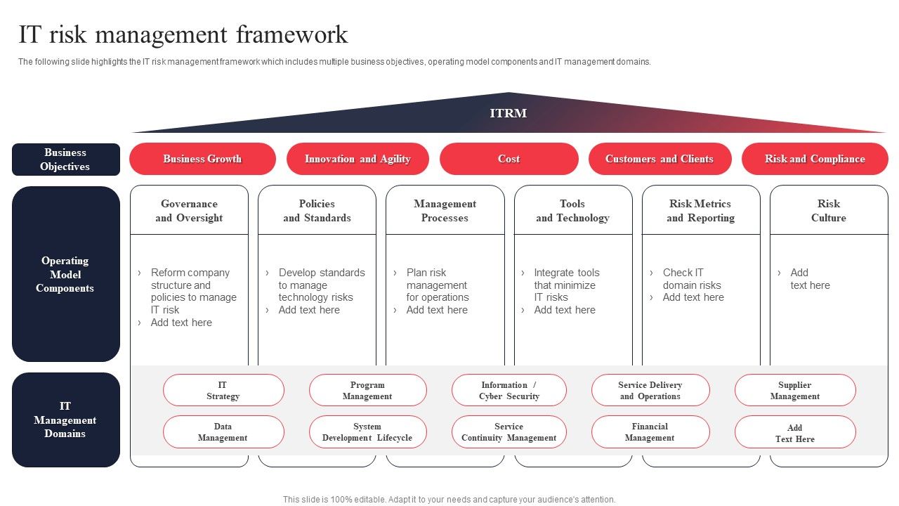 IT_System_Risk_Management_Guide_IT_Risk_Management_Framework_Formats_PDF_Slide_1.jpg