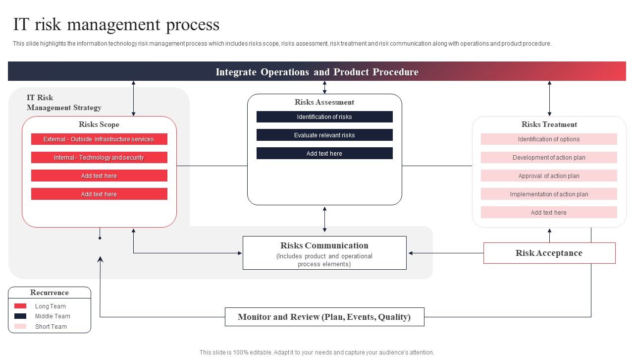 IT_System_Risk_Management_Guide_IT_Risk_Management_Process_Diagrams_PDF_Slide_1.jpg