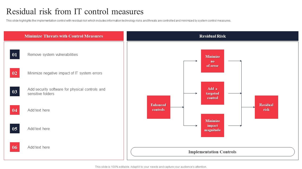 IT_System_Risk_Management_Guide_Residual_Risk_From_IT_Control_Measures_Ideas_PDF_Slide_1.jpg