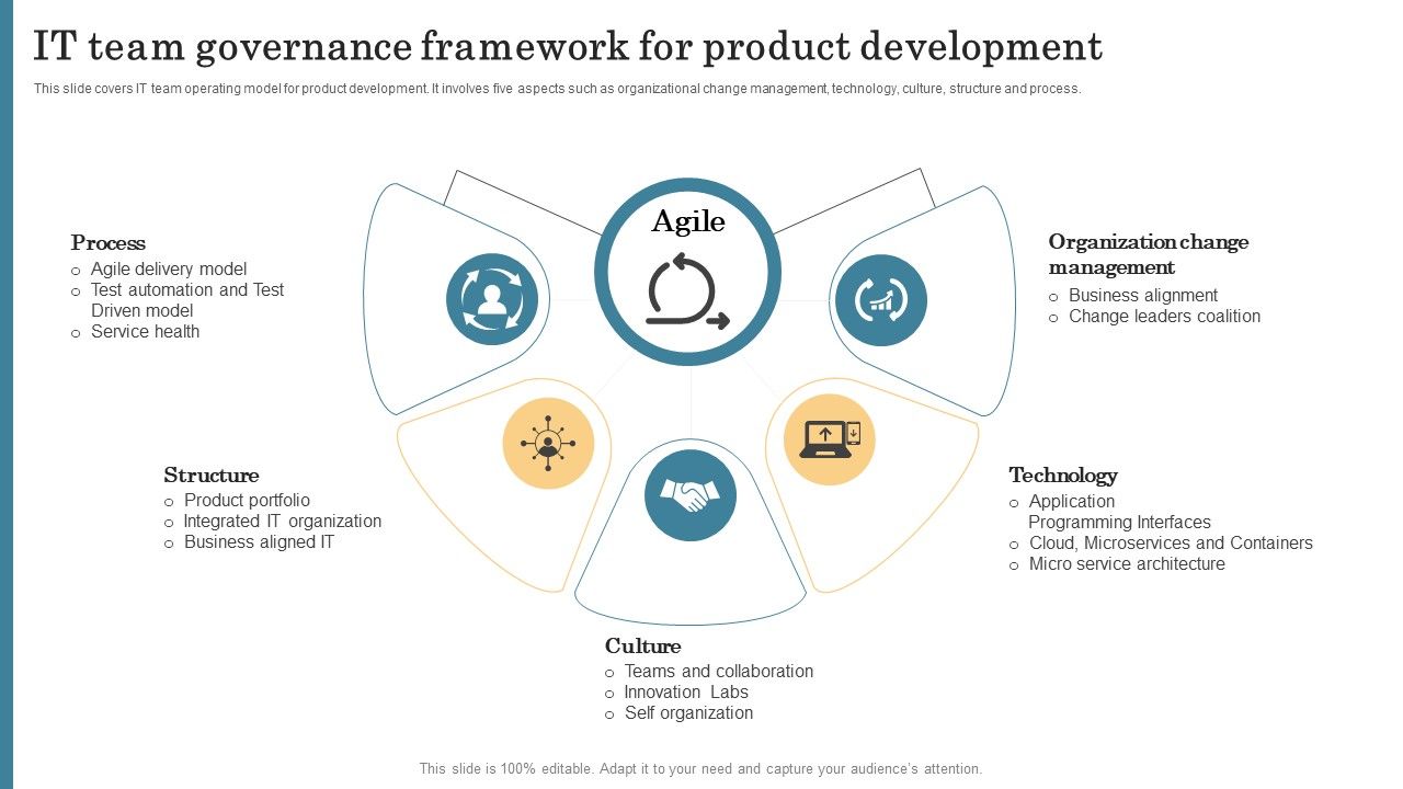IT_Team_Governance_Framework_For_Product_Development_Professional_PDF_Slide_1.jpg