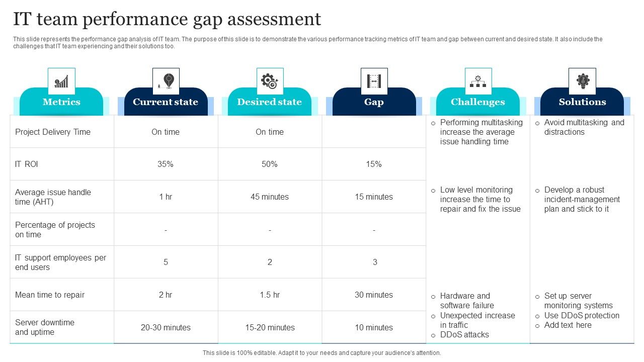 IT_Team_Performance_Gap_Assessment_Slides_PDF_Slide_1.jpg