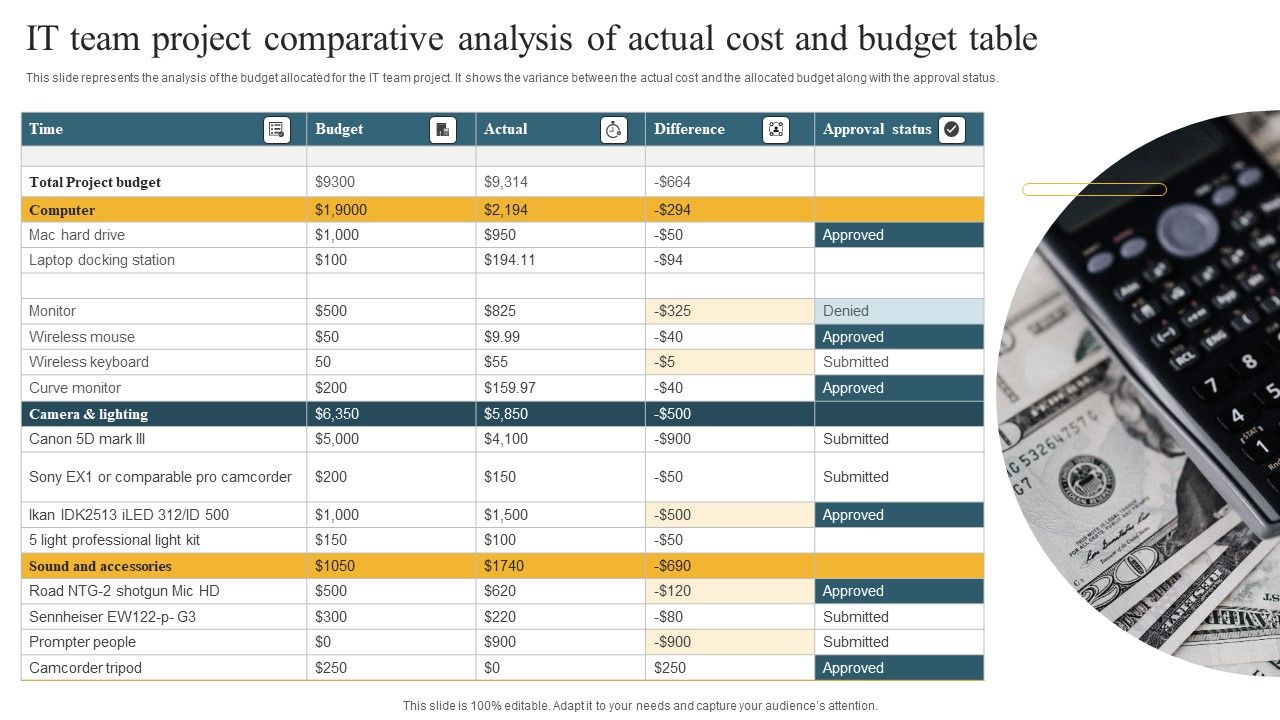 IT_Team_Project_Comparative_Analysis_Of_Actual_Cost_And_Budget_Table_Template_PDF_Slide_1.jpg