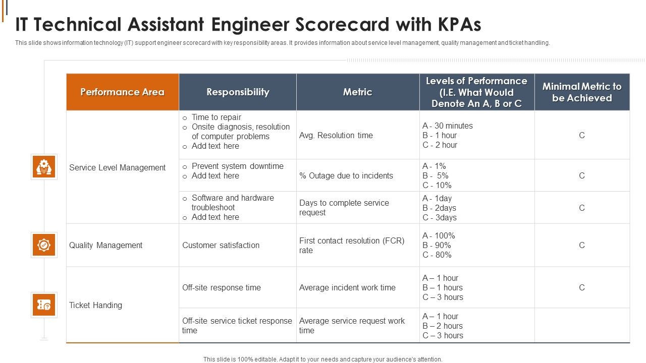 IT_Technical_Assistant_Engineer_Scorecard_With_Kpas_Topics_PDF_Slide_1.jpg