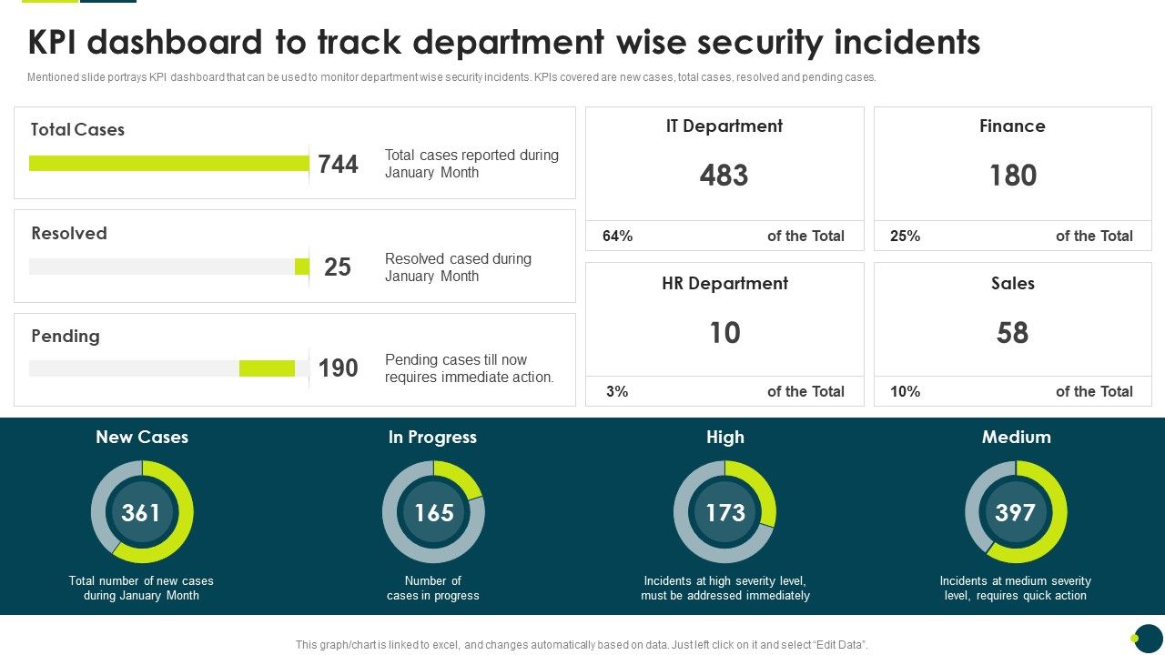 IT_Threats_Response_Playbook_KPI_Dashboard_To_Track_Department_Wise_Security_Incidents_Brochure_PDF_Slide_1.jpg