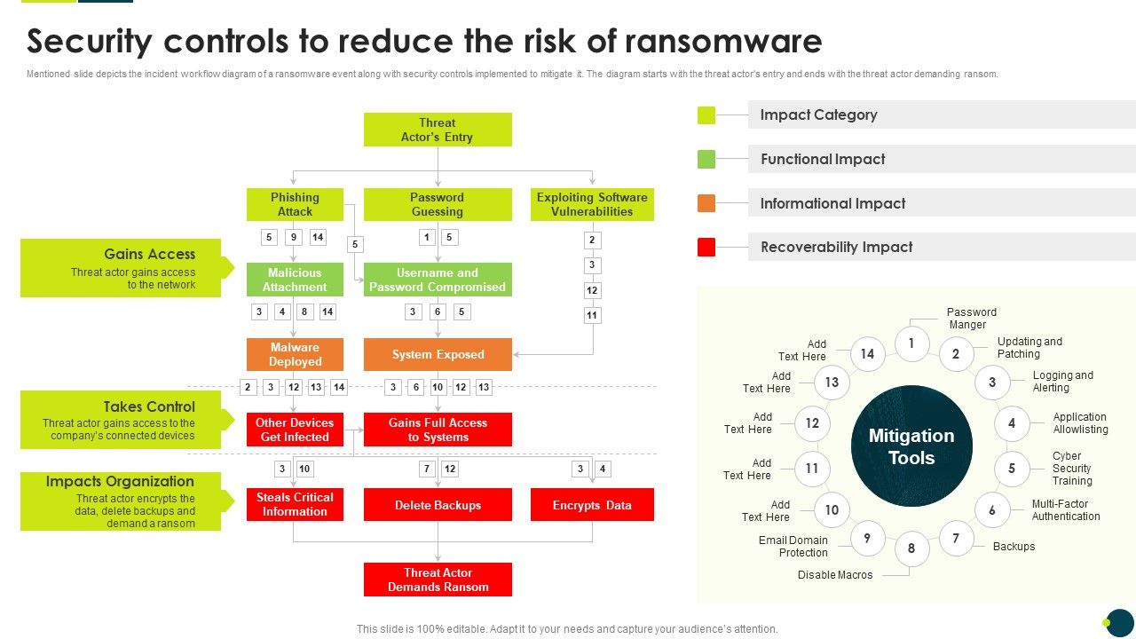 IT_Threats_Response_Playbook_Security_Controls_To_Reduce_The_Risk_Of_Ransomware_Information_PDF_Slide_1.jpg