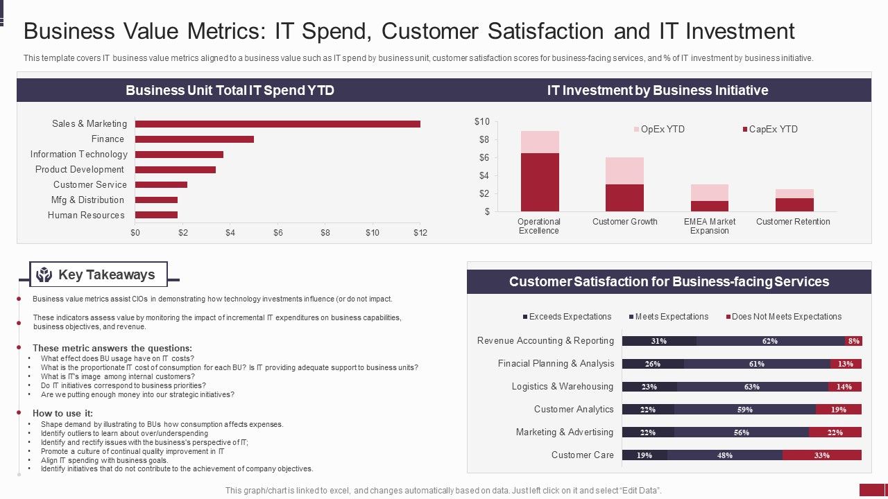 IT_Value_Story_Significant_To_Corporate_Leadership_Business_Value_Metrics_IT_Spend_Information_PDF_Slide_1.jpg
