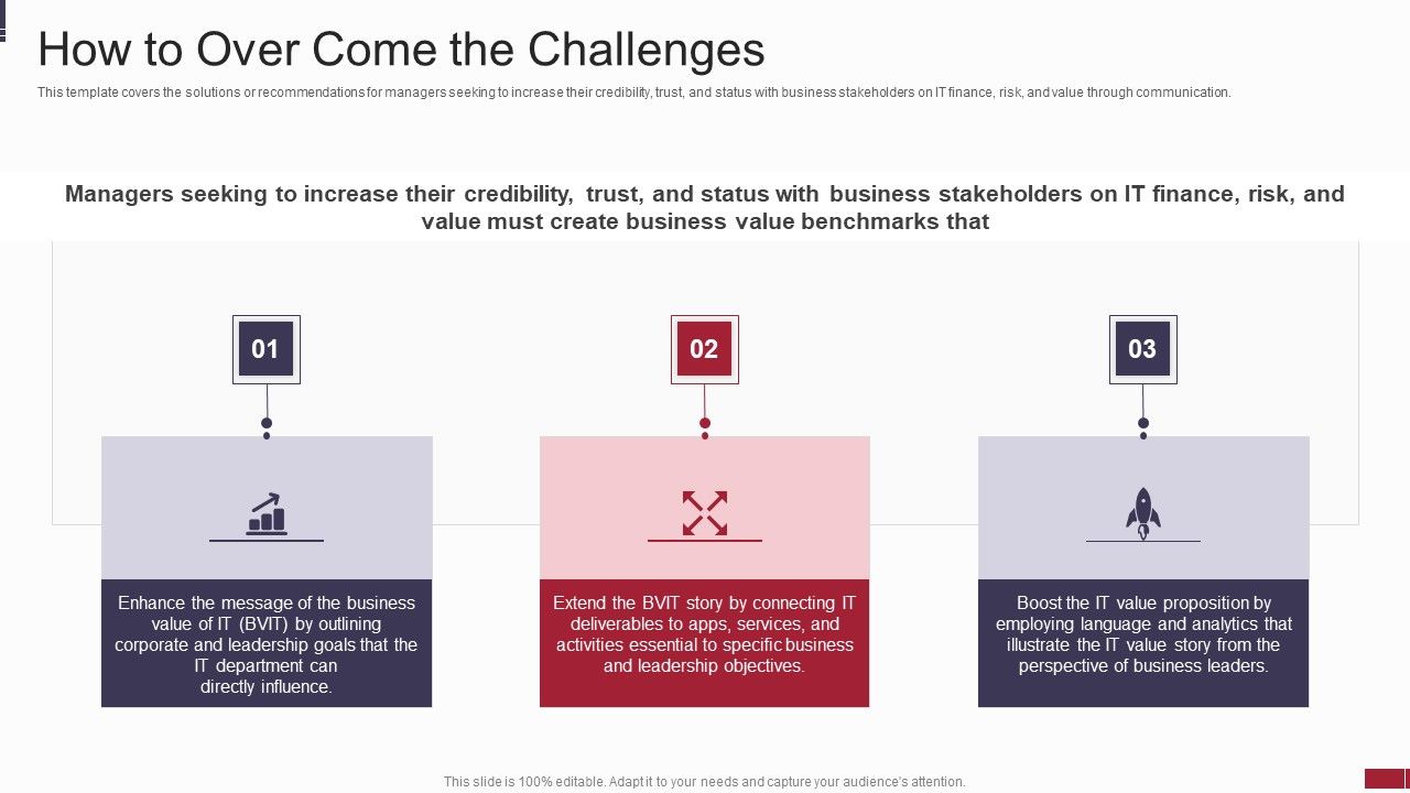 IT_Value_Story_Significant_To_Corporate_Leadership_How_To_Over_Come_The_Challenges_Introduction_PDF_Slide_1.jpg