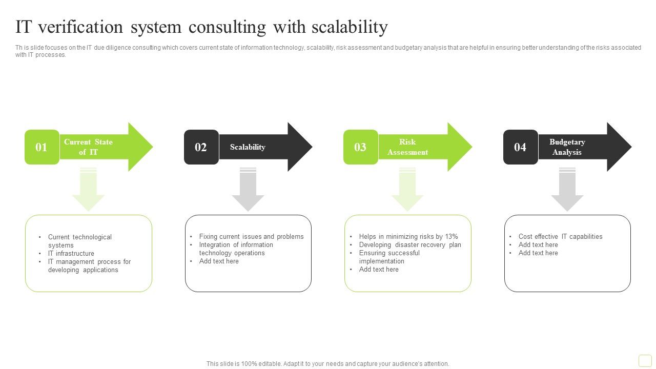 IT_Verification_System_Consulting_With_Scalability_Rules_PDF_Slide_1.jpg