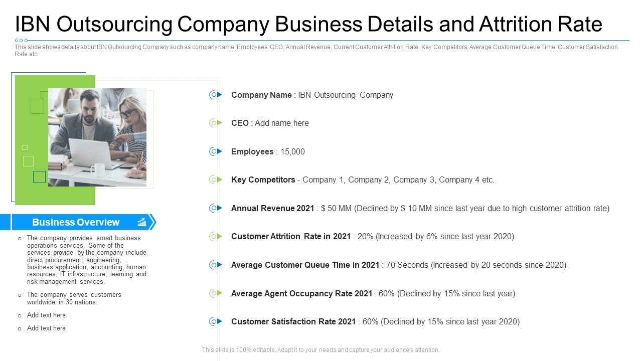 Ibn_Outsourcing_Company_Business_Details_And_Attrition_Rate_Template_PDF_Slide_1.jpg
