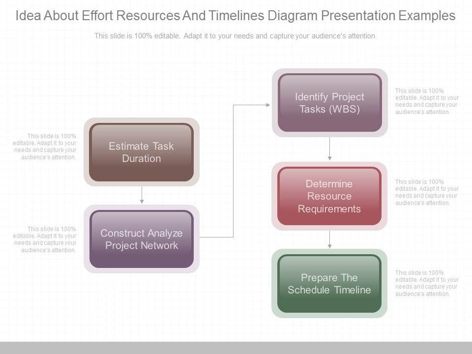 Idea_About_Effort_Resources_And_Timelines_Diagram_Presentation_Examples_1.jpg