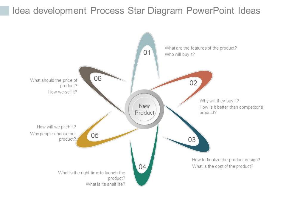 Idea_Development_Process_Star_Diagram_Powerpoint_Ideas_1.jpg