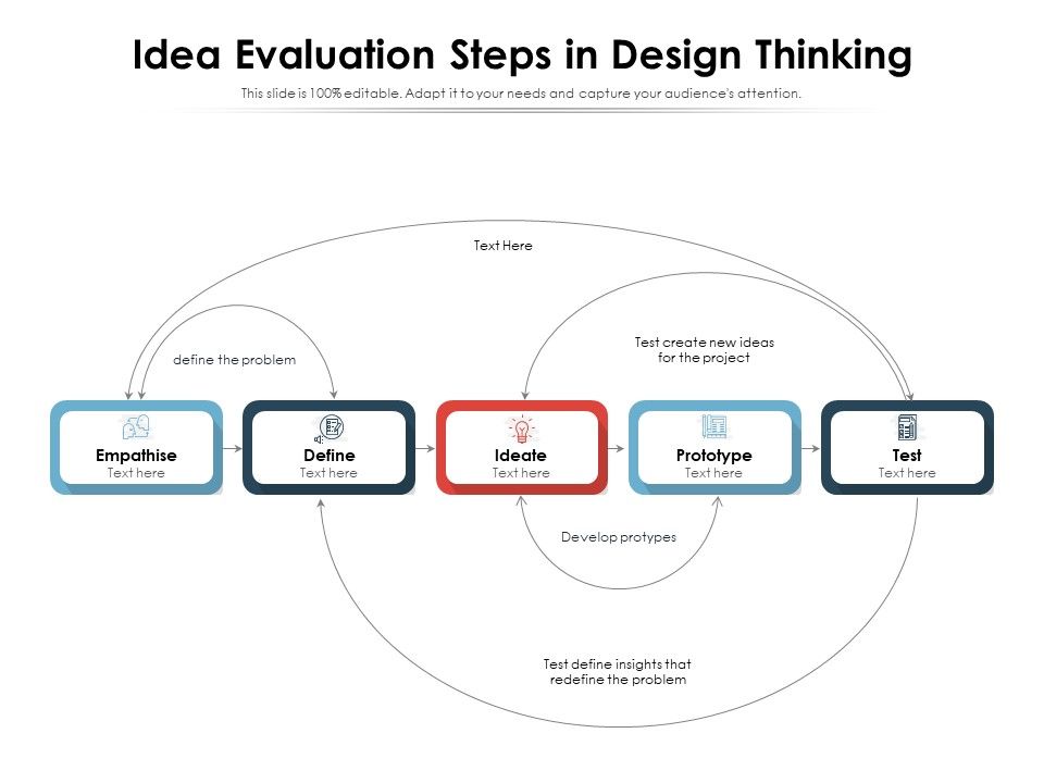 Idea_Evaluation_Steps_In_Design_Thinking_Ppt_PowerPoint_Presentation_Gallery_Example_Topics_PDF_Slide_1.jpg