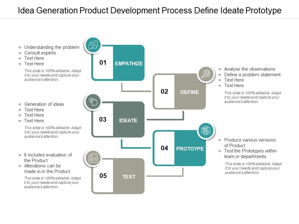 Idea_Generation_Product_Development_Process_Define_Ideate_Prototype_Ppt_PowerPoint_Presentation_Layouts_Smartart_Slide_1.jpg