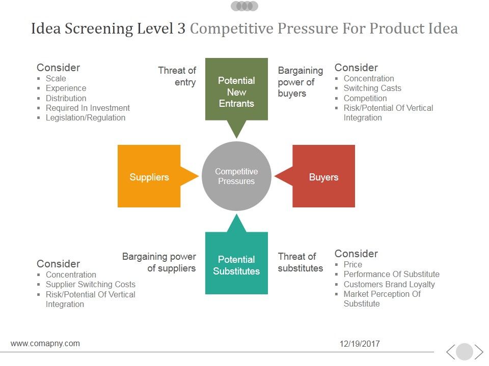 Idea_Screening_Level_3_Competitive_Pressure_For_Product_Idea_Ppt_PowerPoint_Presentation_Deck_Slide_1.jpg