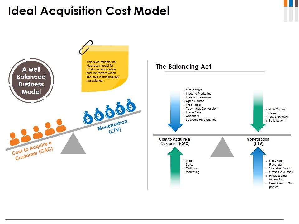 Ideal_Acquisition_Cost_Model_Ppt_PowerPoint_Presentation_Gallery_Mockup_Slide_1.jpg