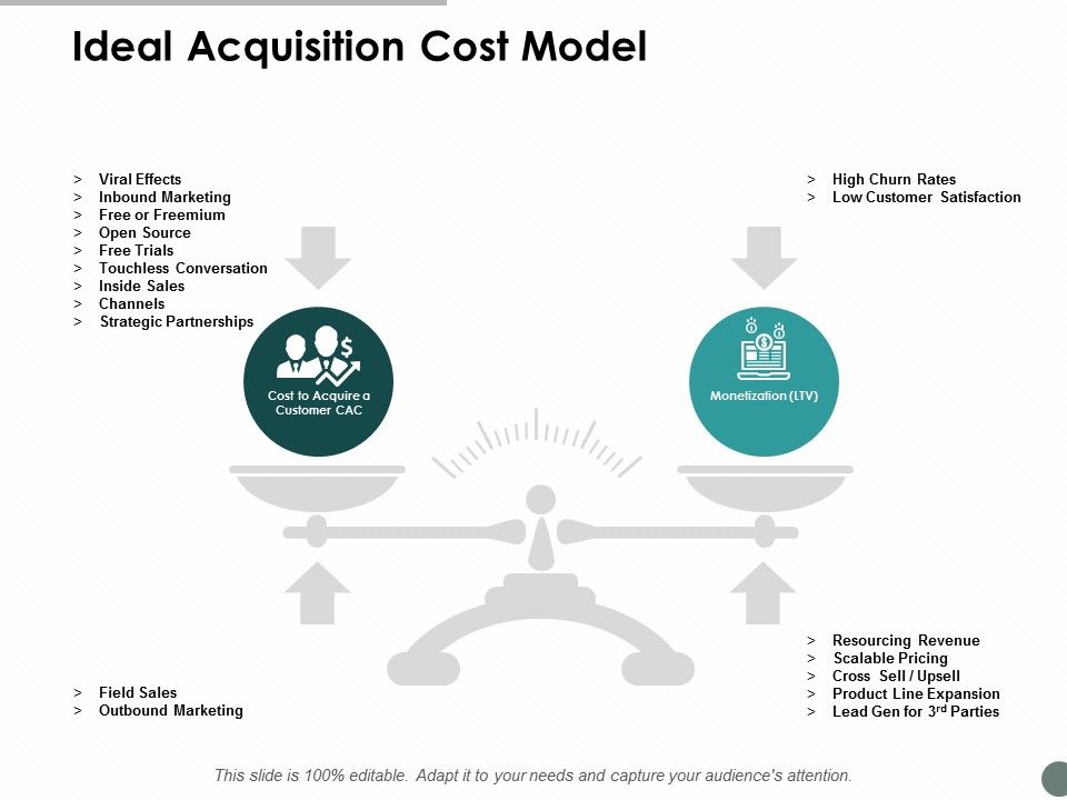 Ideal_Acquisition_Cost_Model_Ppt_PowerPoint_Presentation_Infographic_Template_Deck_Slide_1.jpg