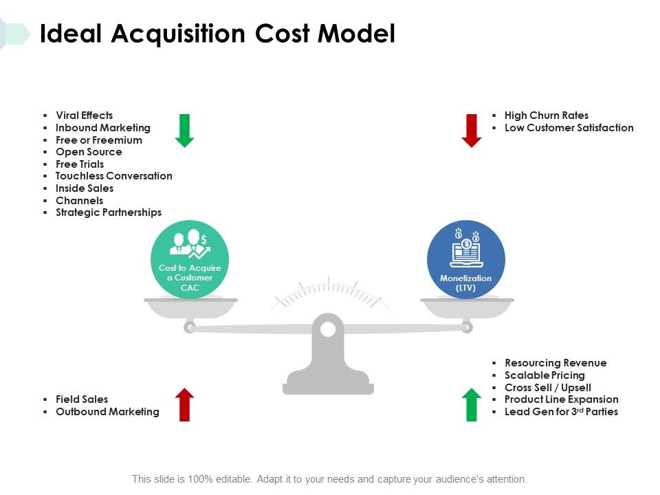 Ideal_Acquisition_Cost_Model_Ppt_PowerPoint_Presentation_Infographic_Template_Visual_Aids_Slide_1.jpg