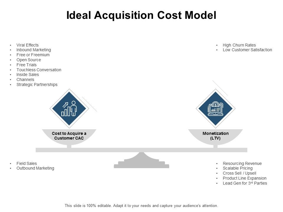 Ideal_Acquisition_Cost_Model_Ppt_PowerPoint_Presentation_Infographics_Layouts_Slide_1.jpg