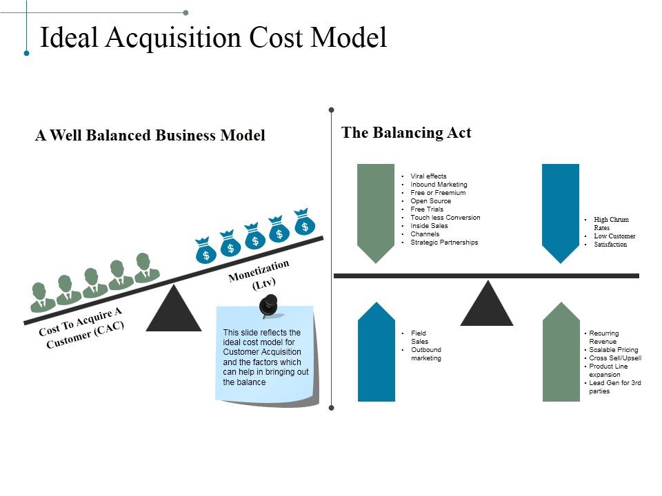 Ideal_Acquisition_Cost_Model_Ppt_PowerPoint_Presentation_Pictures_Infographics_Slide_1.jpg