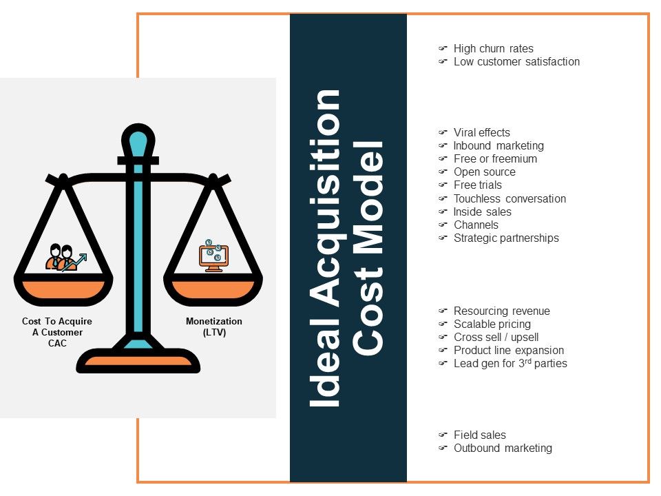 Ideal_Acquisition_Cost_Model_Ppt_PowerPoint_Presentation_Show_Vector_Slide_1.jpg