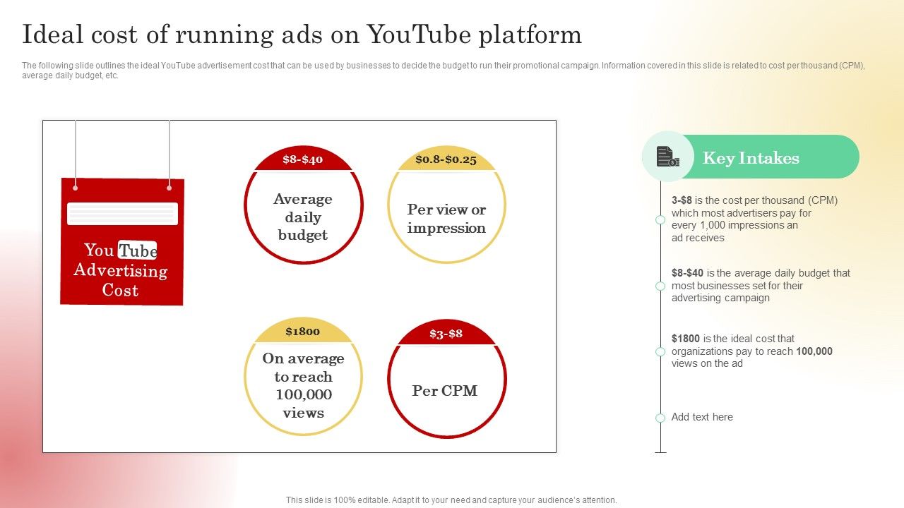Ideal_Cost_Of_Running_Ads_On_Youtube_Platform_Infographics_PDF_Slide_1.jpg