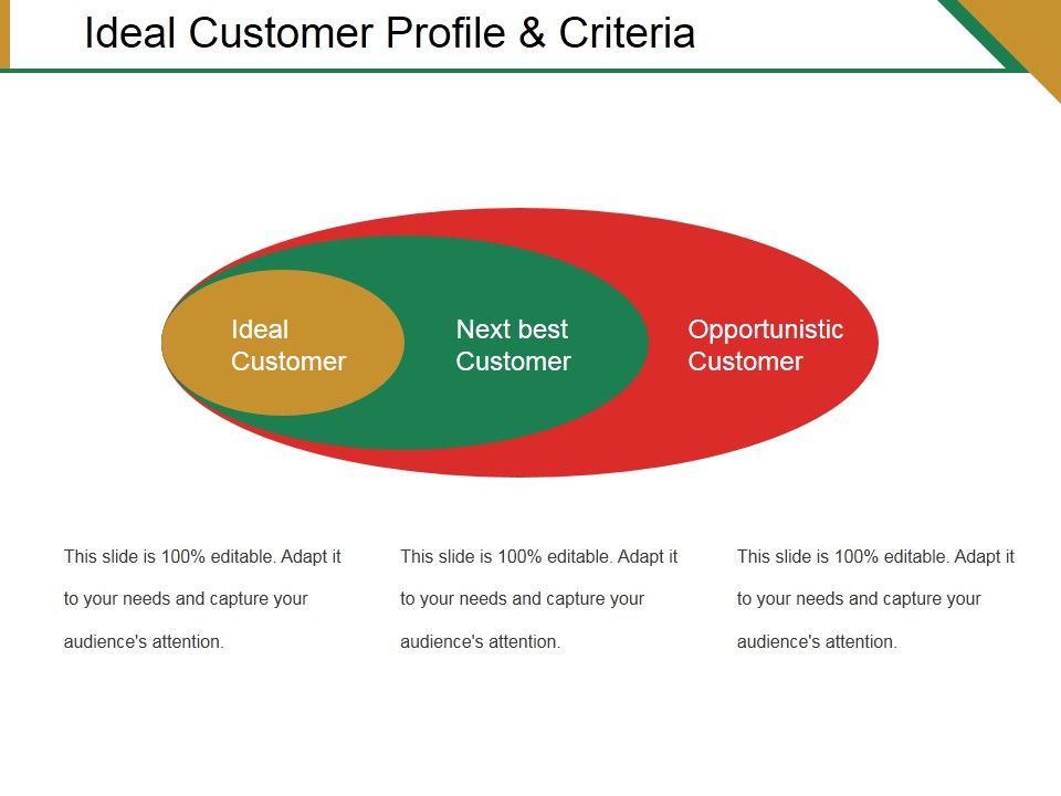 Ideal_Customer_Profile_And_Criteria_Ppt_PowerPoint_Presentation_Portfolio_Deck_Slide_1.jpg