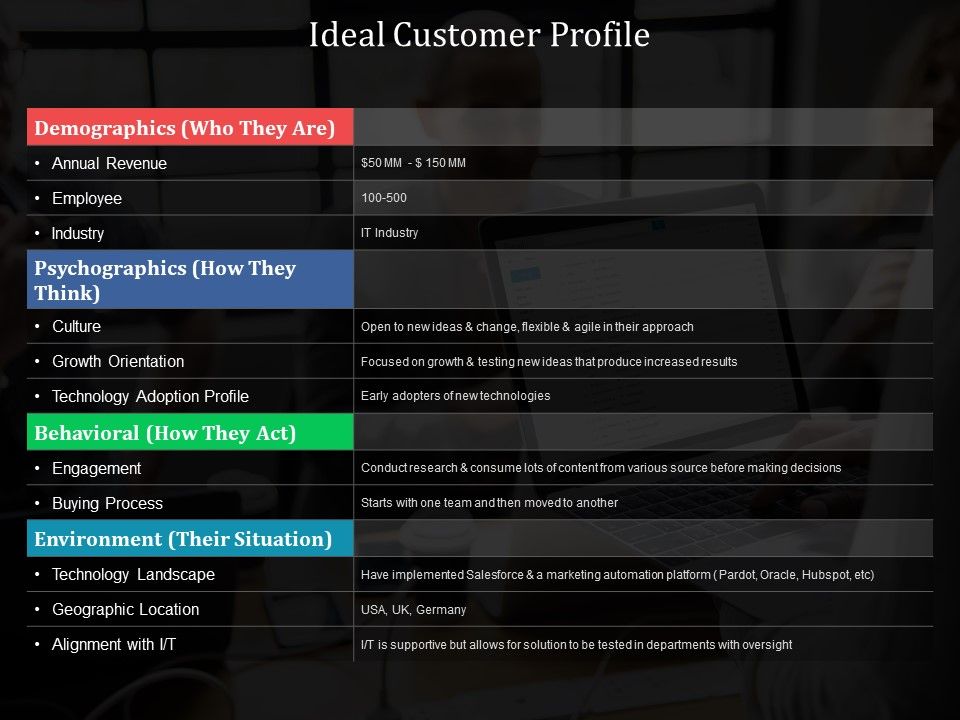 Ideal_Customer_Profile_Ppt_PowerPoint_Presentation_File_Designs_Download_Slide_1.jpg