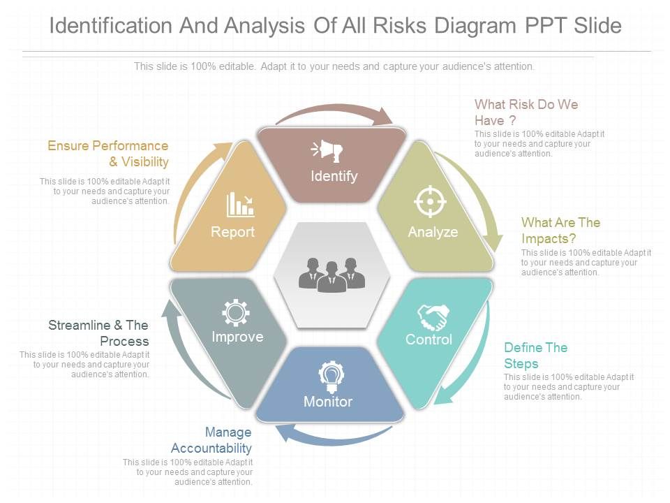 Identification_And_Analysis_Of_All_Risks_Diagram_Ppt_Slide_1.jpg