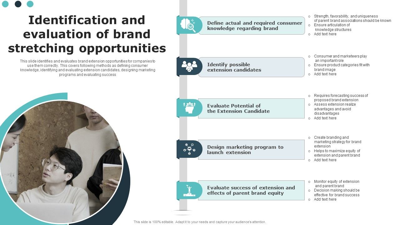 Identification_And_Evaluation_Of_Brand_Stretching_Opportunities_Ppt_Model_Skills_PDF_Slide_1.jpg