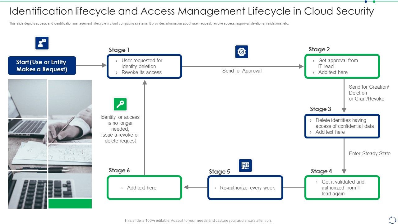 Identification_Lifecycle_And_Access_Management_Lifecycle_In_Cloud_Security_Guidelines_PDF_Slide_1.jpg