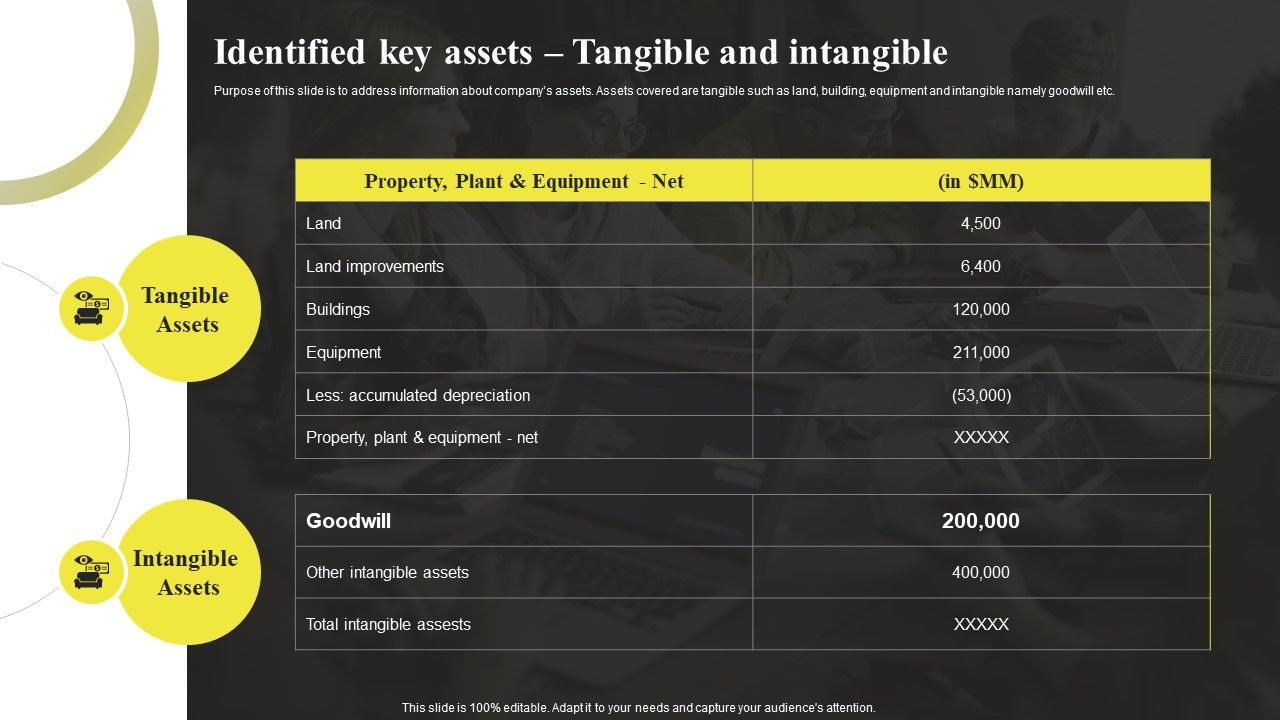 Identified_Key_Assets_Tangible_And_Intangible_Sample_Asset_Valuation_Summary_Summary_PDF_Slide_1.jpg