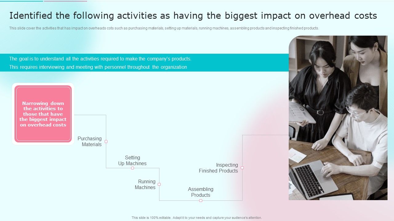 Identified_The_Following_Activities_As_Having_The_Biggest_Impact_On_Overhead_Costs_Sample_PDF_Slide_1.jpg