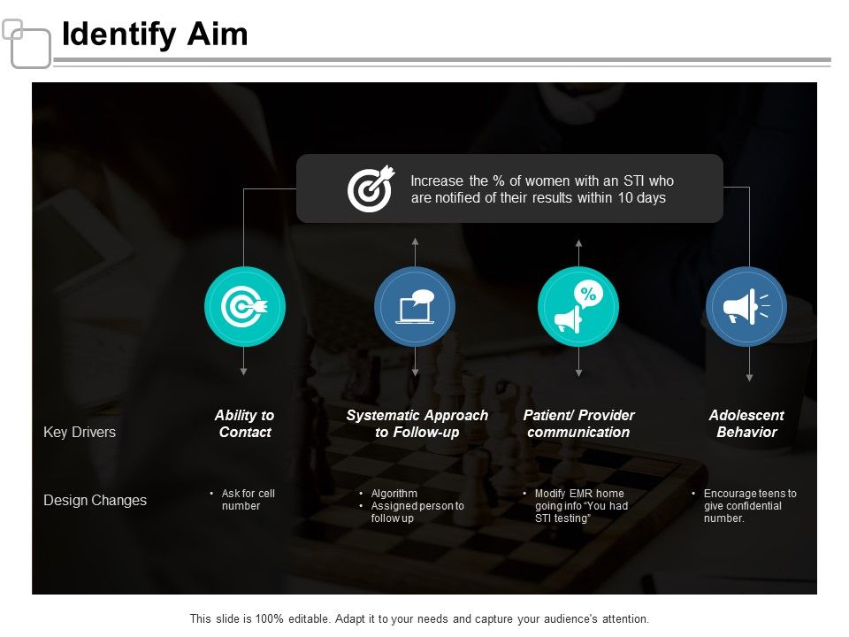 Identify_Aim_Ppt_PowerPoint_Presentation_Diagram_Ppt_Slide_1.jpg